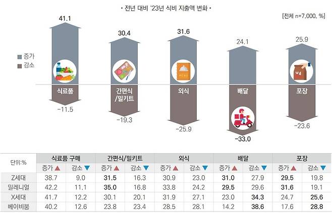 자료=롯데멤버스