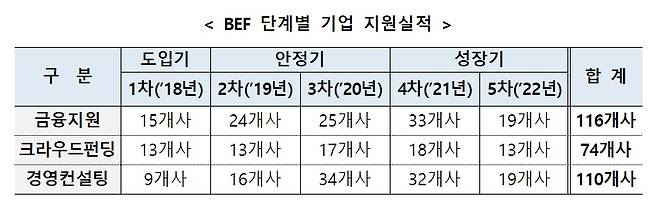 /자료=예탁원.