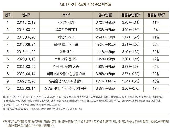 [한국은행 제공]