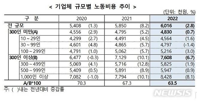 [서울=뉴시스]