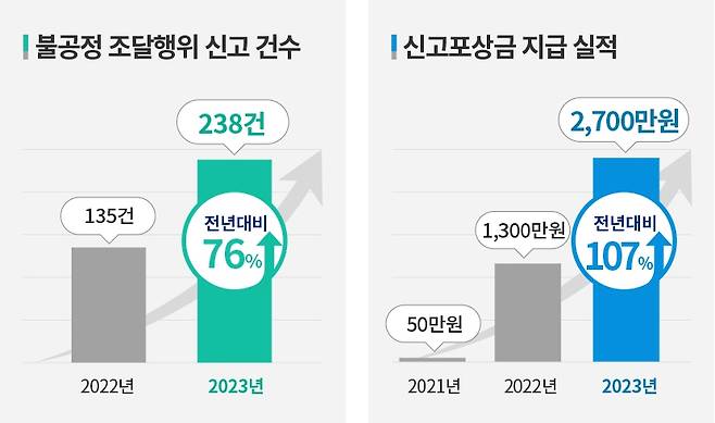 [조달청 제공. 재판매 및 DB 금지]