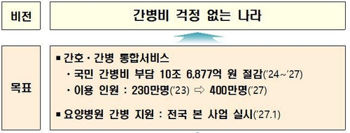 [보건복지부 제공. 재판매 및 DB 금지]