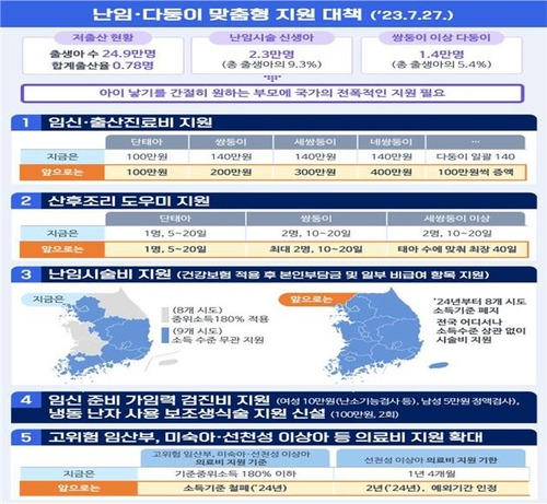 [보건복지부 제공. 재판매 및 DB 금지]