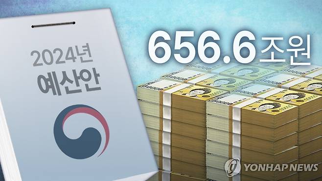 2024년 국가 예산 656.6조원 (PG) [김토일 제작] 일러스트