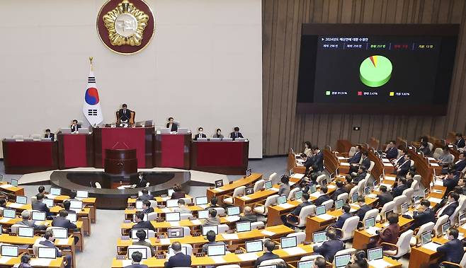 2024년도 예산안 국회 본회의 통과 (서울=연합뉴스) 이정훈 기자 = 21일 국회 본회의에서 2024년도 예산안이 통과되고 있다. 2023.12.21 uwg806@yna.co.kr