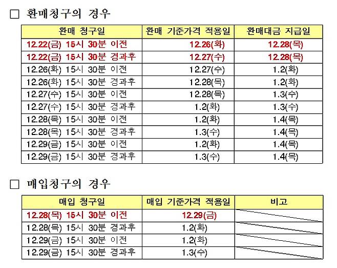 금융투자협회 제공