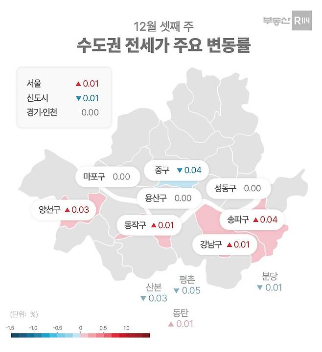 수도권 전세가 변동률(부동산R114).