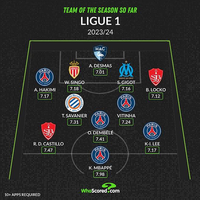 사진=후스코어드 SNS 캡처