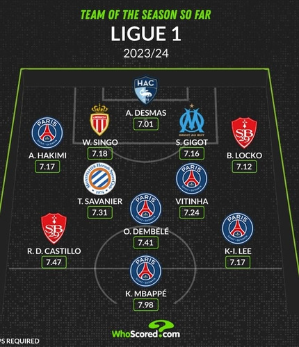 2023-2024시즌 프랑스 리그1 전반기 '팀 오브 더 시즌'을 뽑은 후스코어드닷컴  [후스코어드닷컴 인스타그램 캡처. 재판매 및 DB 금지]