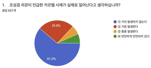 전국과학기술연구전문노동조합 설문조사 결과 [과기노조 제공. 재판매 및 DB 금지]