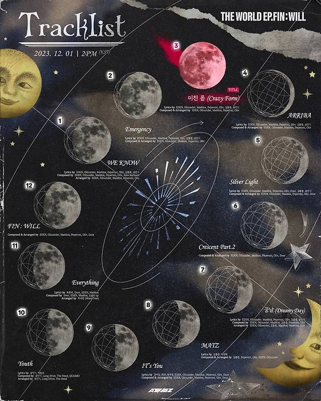 에이티즈 정규 2집 '더 월드 에피소드 파이널 : 윌' 트랙 리스트. KQ엔터테인먼트 제공