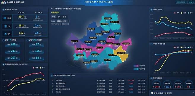 서울형 부동산 동향 분석 시스템. /서울시 제공