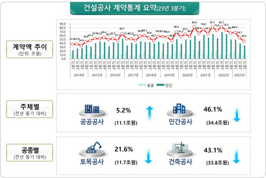 계약통계 요약. 자료=국토부 제공