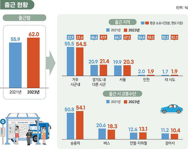 경기도 제공