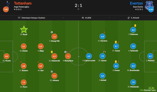 사진=후스코어드닷컴