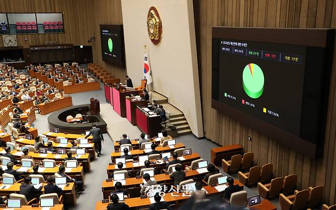 김진표 국회의장이 21일 본회의에서 2024년도 예산안을 통과시키고 있다. 2023.12.21 박민규 선임기자