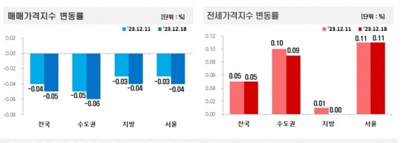 한국부동산원 제공