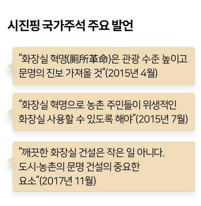 시진핑 중국 국가주석의 '화장실 혁명'과 관련한 주요 발언. 한국일보.