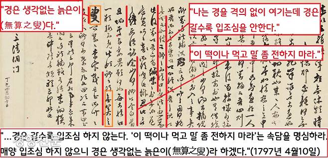 정조는 심환지에게 “왜 입조심 하지 않으냐. 경은 생각 없는 늙은이다. ‘이 떡이나 먹고 말 좀 전하지 마라’는 속담을 명심하라”는 등 막말을 내뱉기도 했다.