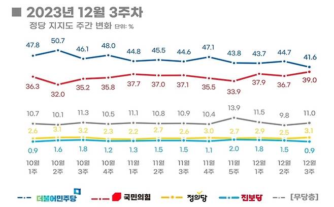 리얼미터 제공.