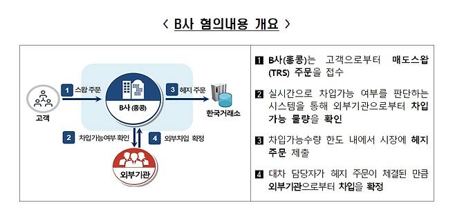 /사진=금융위.