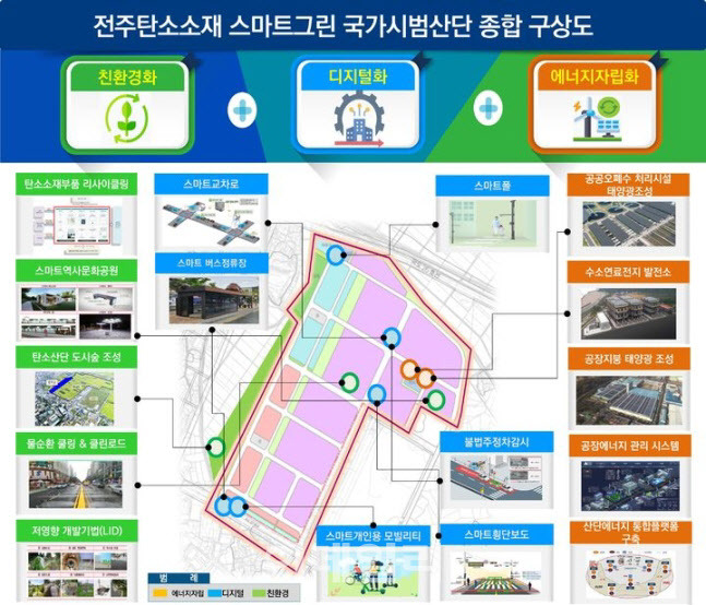 전주탄소소재 스마트그린 국가시범산단 종합 구상도. (자료=국토교통부)