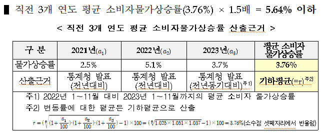 (자료 제공=교육부)