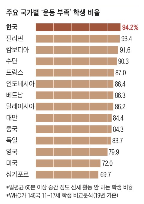 그래픽=박상훈