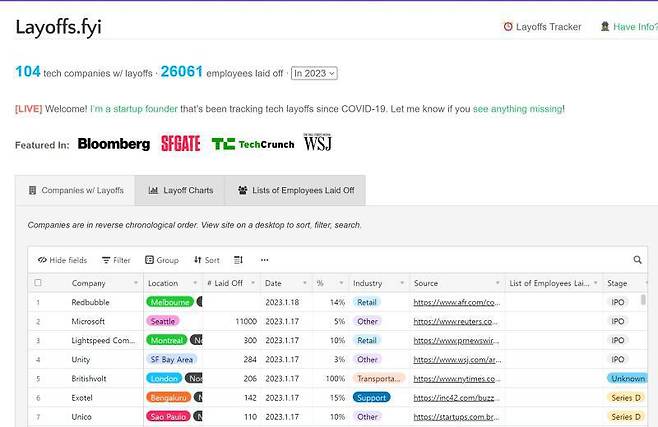 전 세계적인 해고 물결(자료 레이오프.fyi)