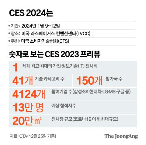 자료제공=CTA(12월 25일 기준)