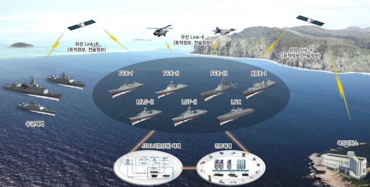 한화시스템이 개발에 착수한 ‘JTDLS 완성형 함정 7종 체계’ 개념도. 한화시스템 제공