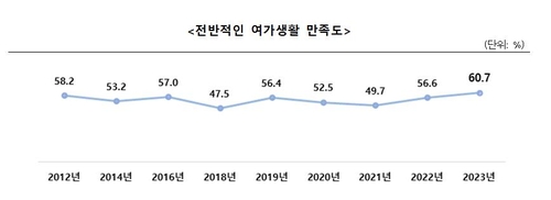 [문화체육관광부 자료]