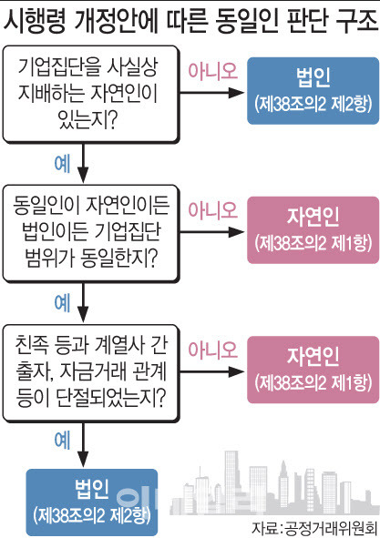 [이데일리 문승용 기자]