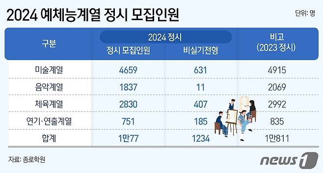 ⓒ News1 윤주희 디자이너