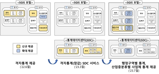 분석용 소지역 통계자료 제공확대 경과(통계청 제공)