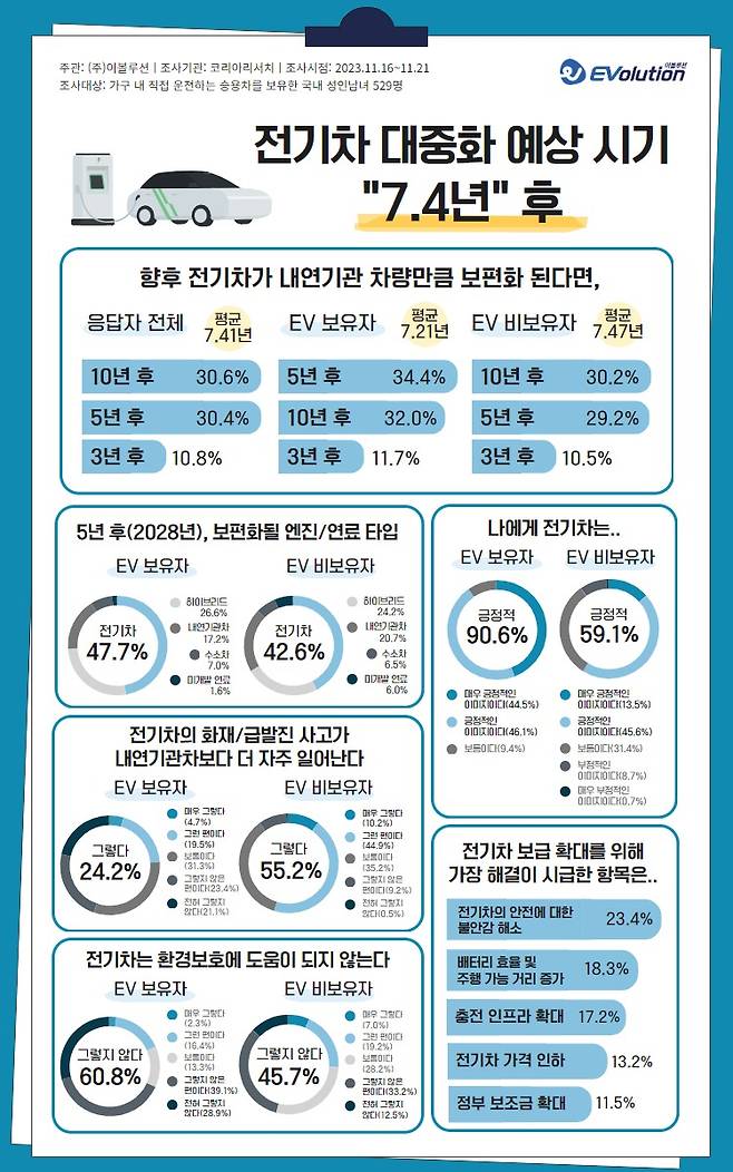 이볼루션 제공