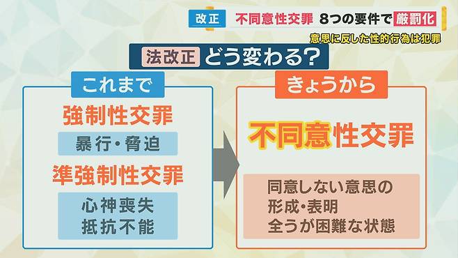 지난 7월 시행된 일본 ‘부동의 성교죄(형법 177조)’. 기존 '강제 성교제'와 '준강제 성교죄'보다 기준을 넓히고 처벌을 강화했다./간사이TV