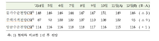 자료=한국은행