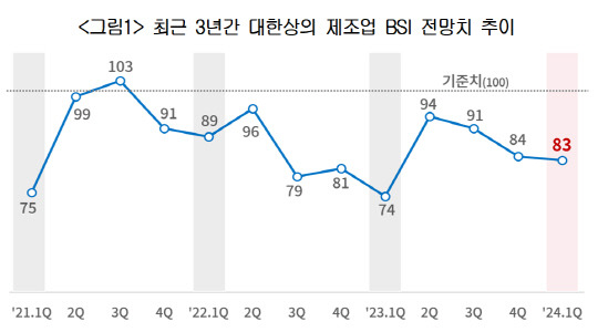 대한상공회의소 제공