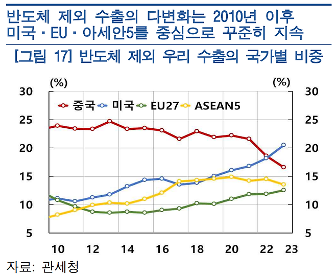 한국은행 제공.