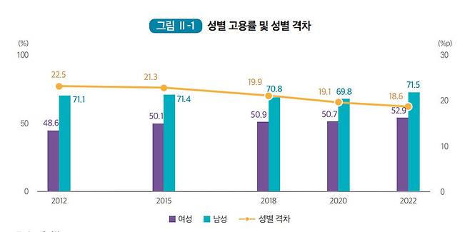 자료 여성 경제 활동백서