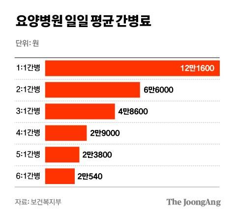 차준홍 기자