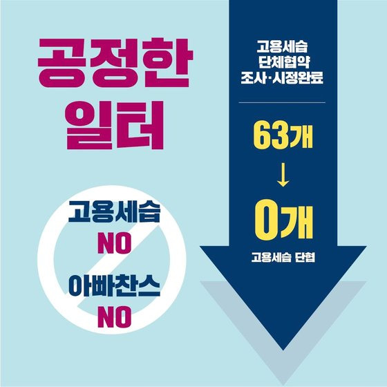 윤석열 정부 노사법치주의