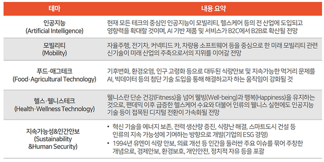 CES 2024의 주요 테마 요약