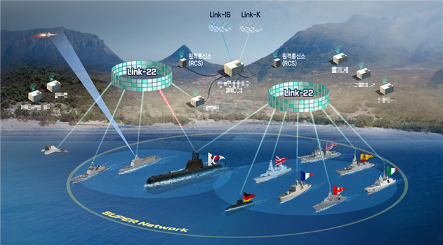 LIG넥스원이 장보고-II 링크-22 체계개발사업을 시작한다. /사진=LIG넥스원