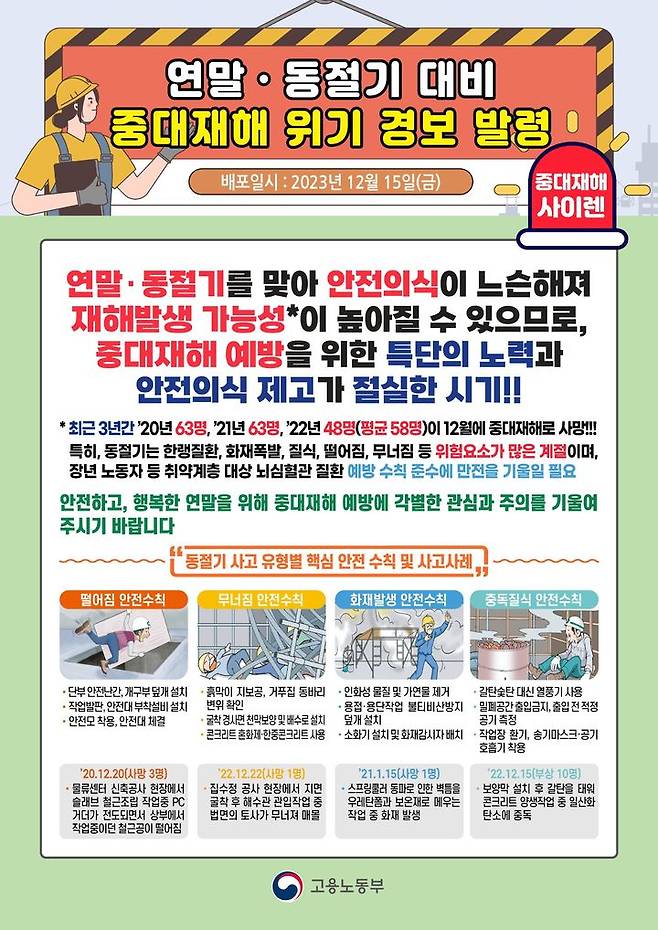 [서울=뉴시스] 고용노동부가 연말연시를 맞아 27일 사업장에 '중대재해 위기경보'를 발령했다. 2023.12.27. (자료=고용노동부 제공) *재판매 및 DB 금지