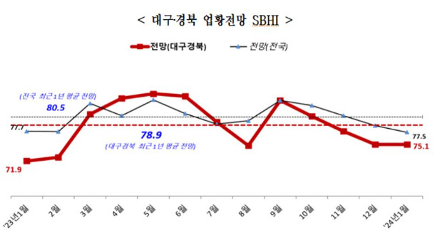 중기중앙회 대구지역본부 제공