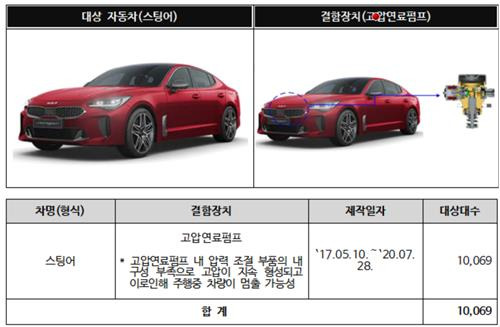 기아 스팅어 리콜 [국토교통부 제공. 재판매 및 DB 금지]