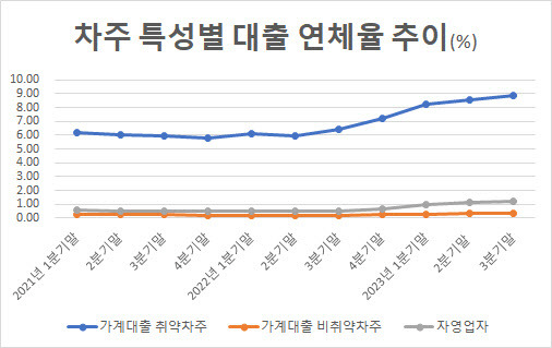 출처: 한국은행