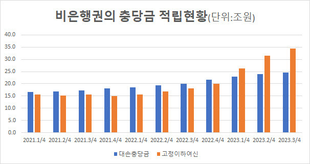 출처: 한국은행